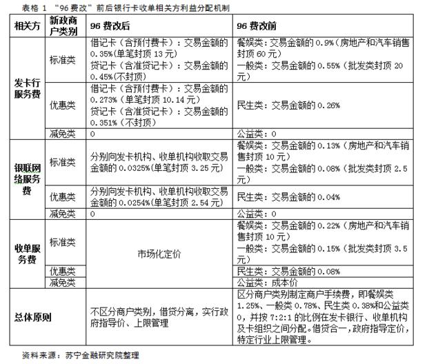 商户编号多少位(收单机构商户编码前三位)