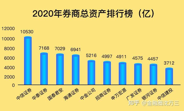 证券公司哪家佣金最低,证券公司哪家佣金最低的