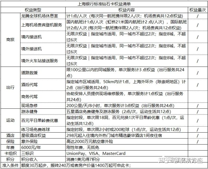 上海可以申请哪些银行信用卡,上海可以申请哪些银行信用卡分期