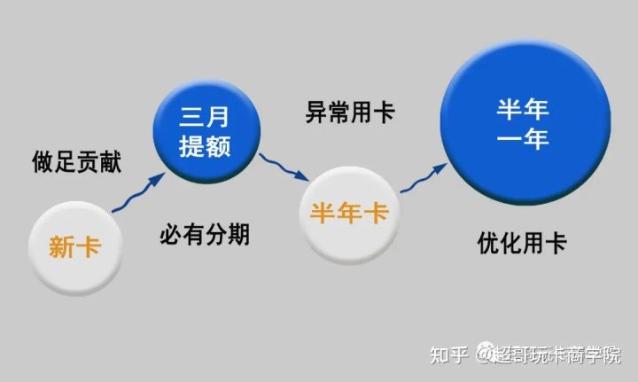 广发银行的信用卡电话号码服务电话号码(广发银行客服电话号码是多少)