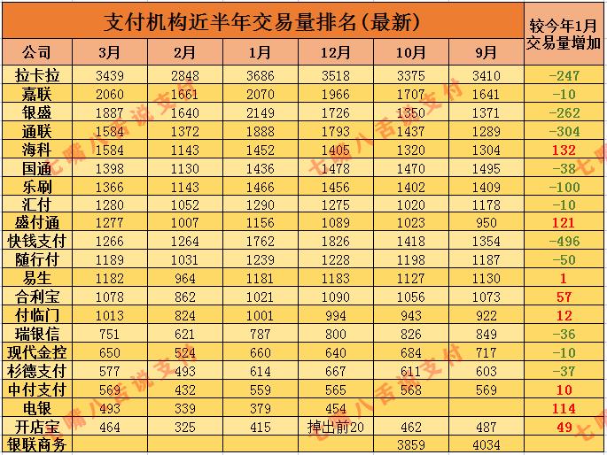 019pos机支付交易量排行榜,apppos机排行榜"