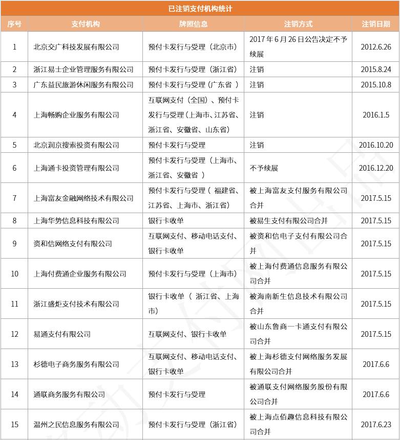 支付机构新华电商在续展前主动注销支付牌照