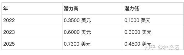 狗狗币最新的价格,狗狗币最新价格行情