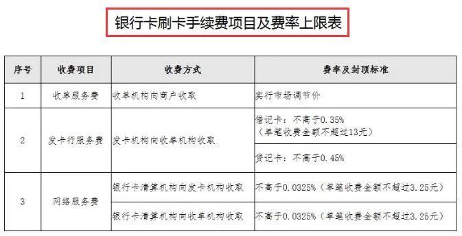 pos机刷卡费率是多少(现在pos机刷卡费率是多少)