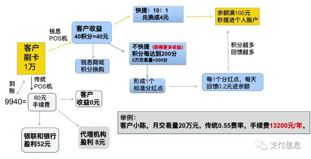 锐思零成本创业平台是怎么回事,锐思零成本创业联盟是真的吗