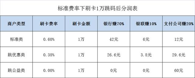 POS机为什么要跳码(pos机跳码是什么意思怎么办)