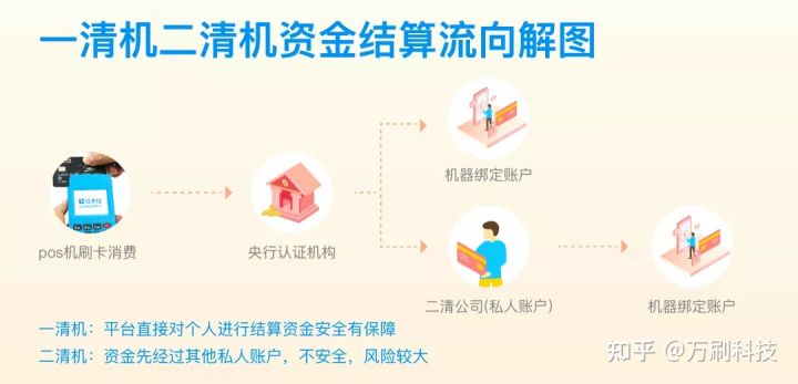 个人可以办理POS机吗(个人可以办pos机吗个人pos机怎么办理)