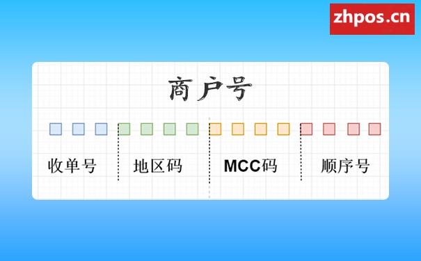 装修贷款能刷个人pos机吗(装修贷款只能通过POS机刷出来的吗)