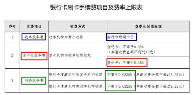 pos机一般的费率是多少(pos机一般的费率是多少)