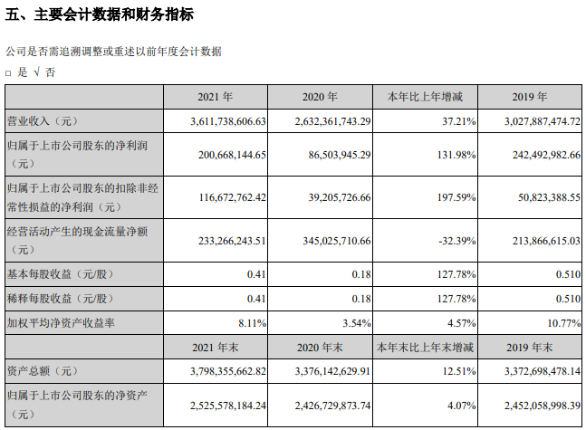 嘉联支付2021年营收暴涨近40%