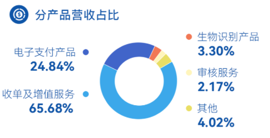 嘉联支付2021年营收暴涨近40%