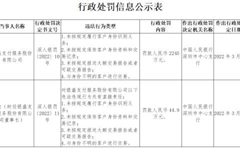 银盛支付为什么遭遇罚款(银盛支付被罚)