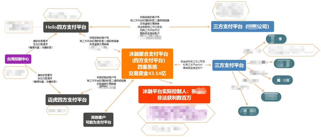 汇卡副总裁(广东汇卡商务服务有限公司)