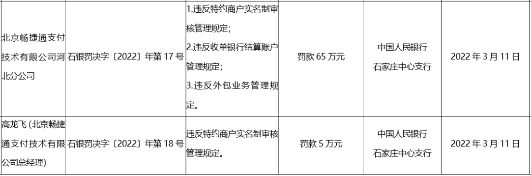 畅捷支付2021年亏损1200万,连续两年亏损多少(畅捷支付2021年亏损1200万,连续两年亏损多少万)