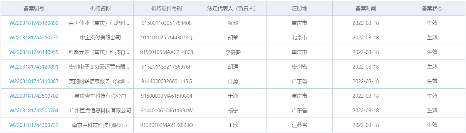 中金支付等8家机构通过最新聚合支付备案(中金支付公司)