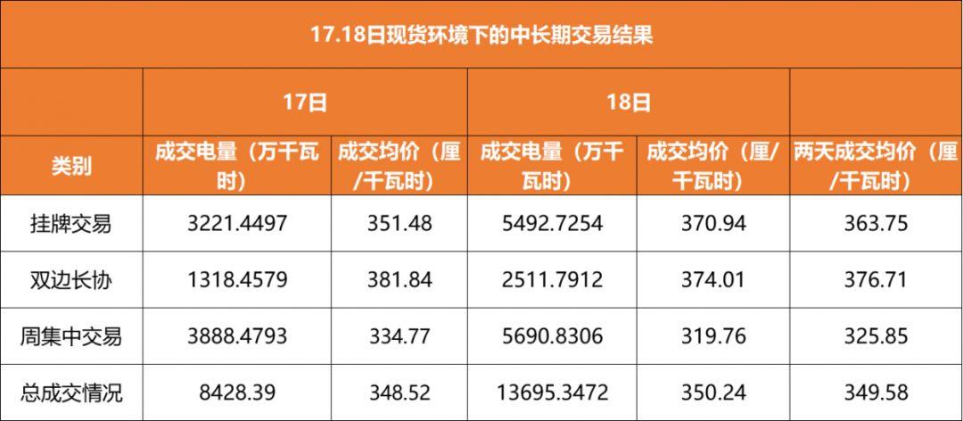 d1结算是什么意思