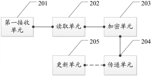 办pos机原理