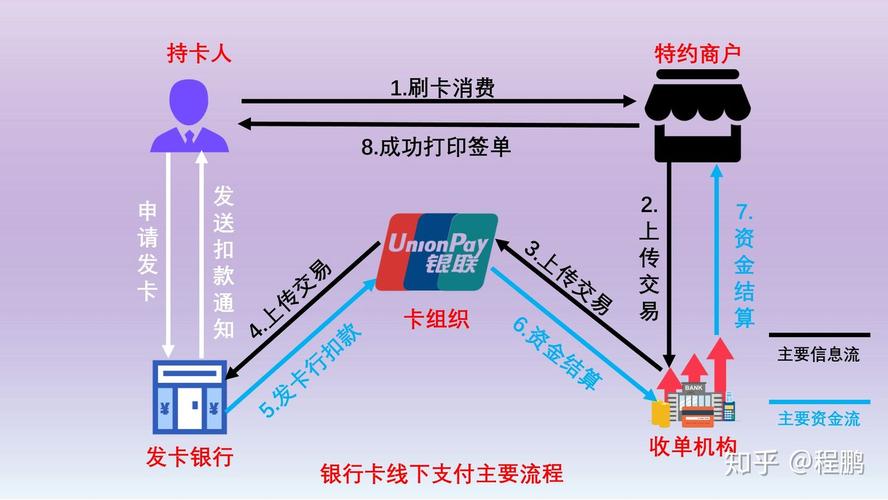 办理外卡pos机流程