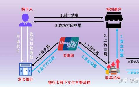 办理外卡pos机流程